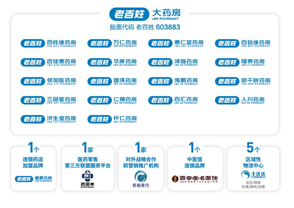 老百姓大药房连锁股份有限公司